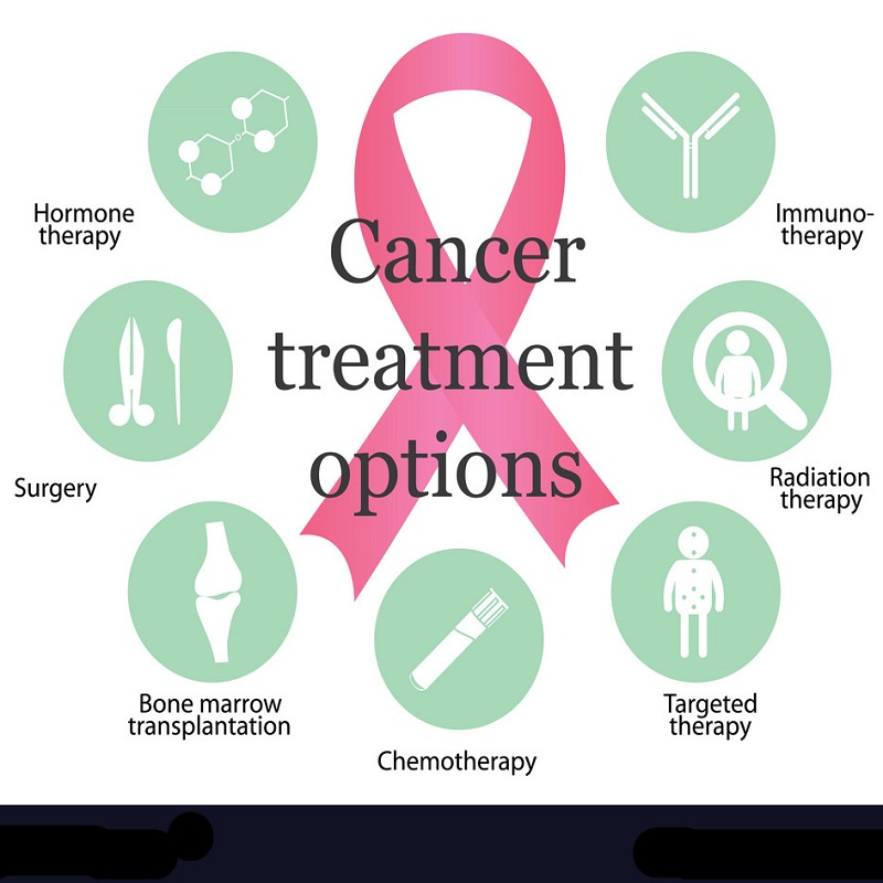 A Comprehensive Guide to Anti-Cancer Treatment: Navigating the Path to Healing